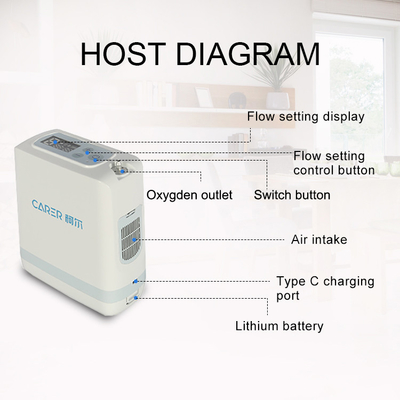 Máy tập trung oxy di động POC cho bệnh nhân COPD Liệu pháp oxy